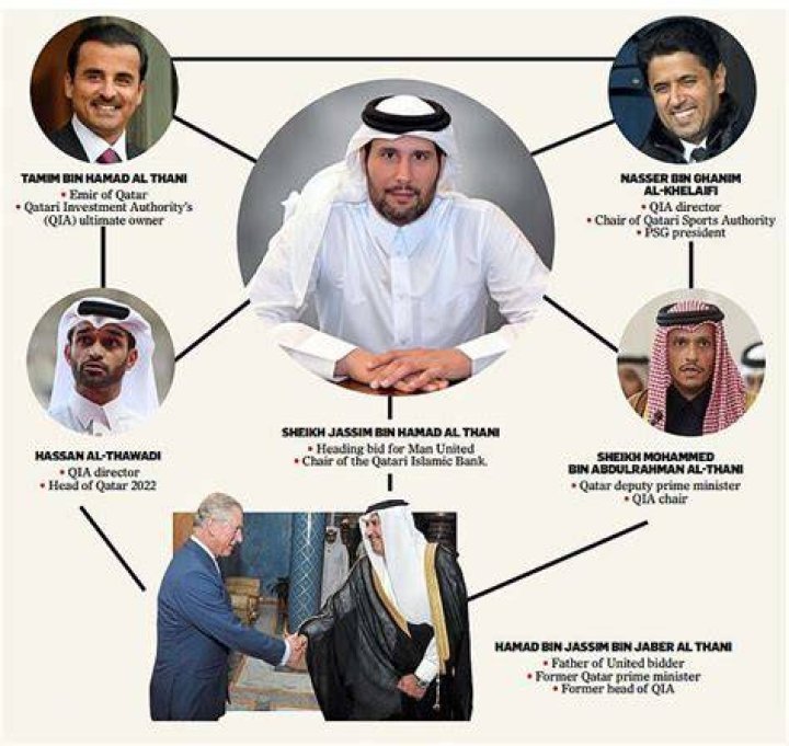 Abdulrahman Al-Jassim Biography, Age, Height, Wife, Net Worth, Family