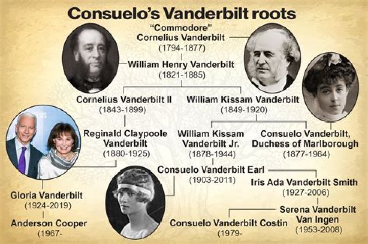 Amy Vanderbilt Biography, Age, Height, Husband, Net Worth, Family