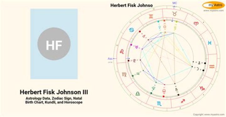 Herbert Fisk Johnson III Biography, Age, Height, Wife, Net Worth, Family