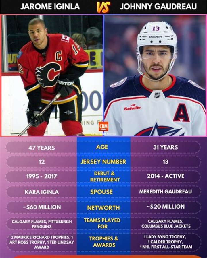 Jarome Iginla Biography, Age, Height, Wife, Net Worth, Family