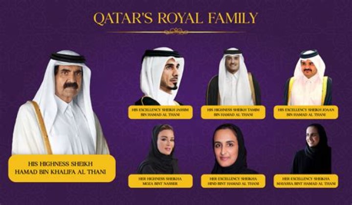 Mohammed bin Abdulla Al Thani Biography, Age, Height, Wife, Net Worth, Family