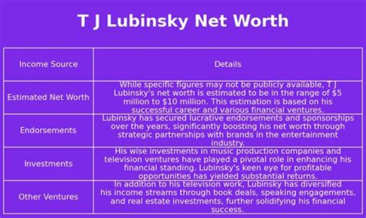 T.J. Lubinsky Biography, Age, Height, Wife, Net Worth, Family